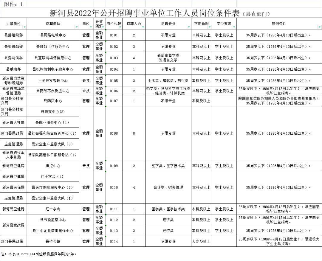 邢臺(tái)最新招聘動(dòng)態(tài)，把握機(jī)遇，共創(chuàng)未來(lái)